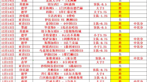 42歲韋蘭德加盟巨人隊，春訓驚艷達95.97英哩速球