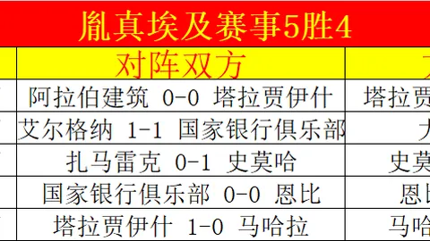 西蒙尼麾下马德里竞技与巴塞罗那交锋39次，竟败绩达21场
