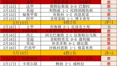 中国足球：突破“数学题”困境，平局不再是终点